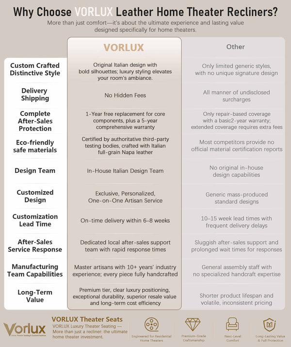 Sofa Comparison